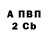 APVP крисы CK Karina Parfenuyk